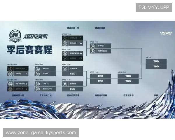 KPL目标锁定世界冠军，kpl世界冠军赛制