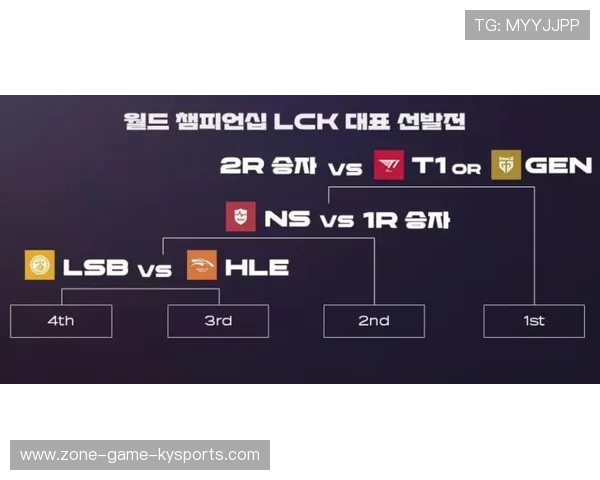 T1比赛录像分析分享,t1vshle比赛
